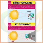 Güneş Ve Ay Tutulması Afişi