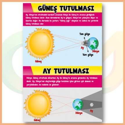 Güneş Ve Ay Tutulması Afişi
