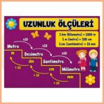 Uzunluk Ölçüleri Afişi