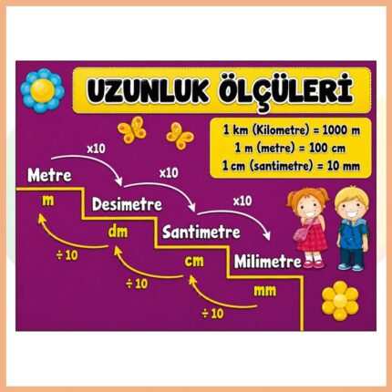 Uzunluk Ölçüleri Afişi