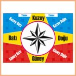 Yönler Afişi
