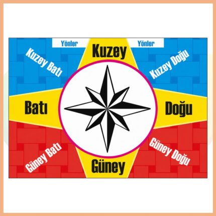 Yönler Afişi