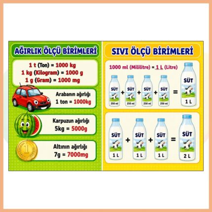 Ağırlık Ve Sıvı Ölçüsü Birimleri Afişi