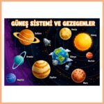 Güneş Sistemi ve Gezegenler Afişi
